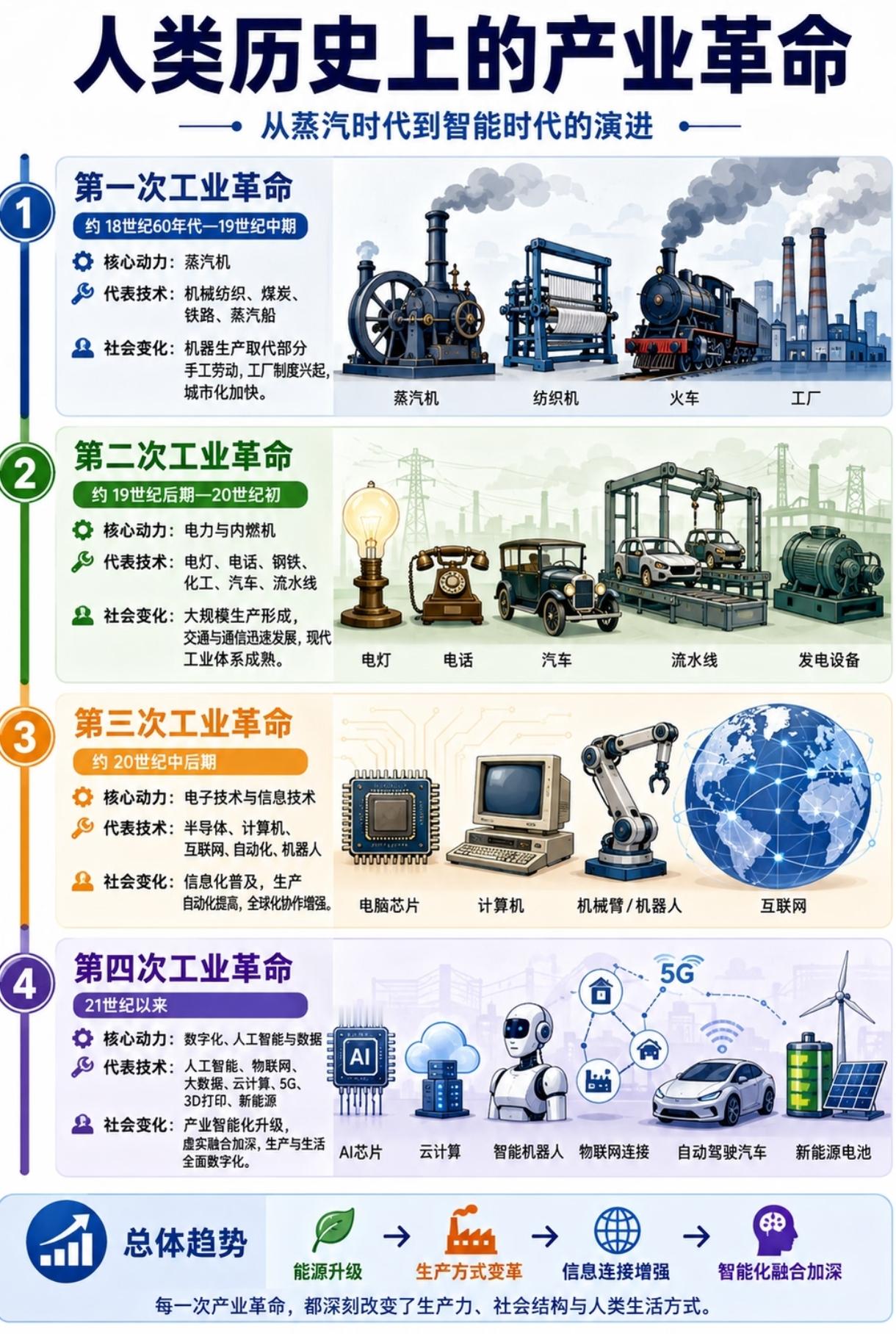 我们可能正身处人类科技发展最快的时代之一，却还没完全意识到这点。

五周七连击：AI攻数学难题、量子纠错降错40倍、飞行汽车落地中东——我们正站在“加速回报”的拐点

过去五周，科技圈密集得像按了快进键。

先看事实。10月6日，OpenAI一次性放出722篇AI生成的数学手稿，覆盖准黎曼猜想、挂谷