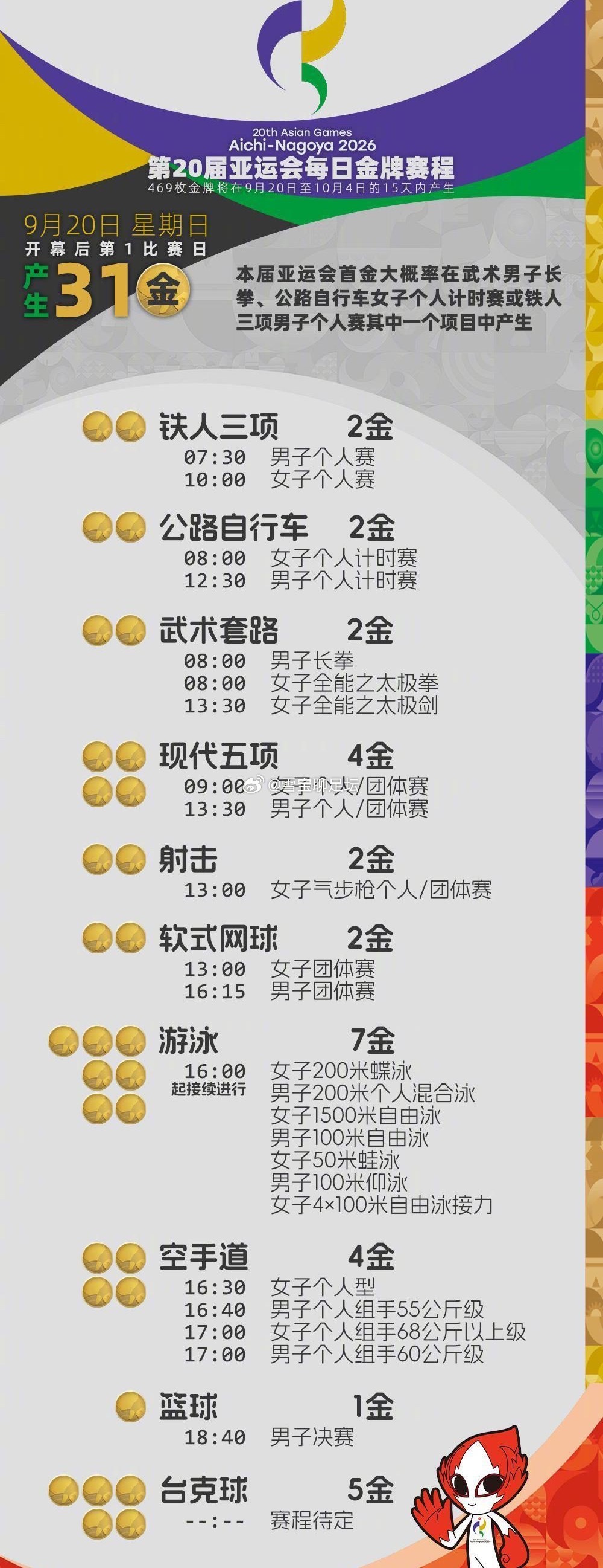 亚运夺金日！中国军团多点开花，一日连夺多枚金牌，国歌持续响彻名古屋赛场🔥

名古屋亚运会迎来中国队夺金日！多个赛场捷报频传，射击、游泳、武术、女篮等项目接连摘金。运动员奋力拼搏，一枚枚金牌收入囊中，五星红旗多次升起。中国代表团金牌榜持续领跑，继续守住榜首位置。期待健儿们后续继续创 ​