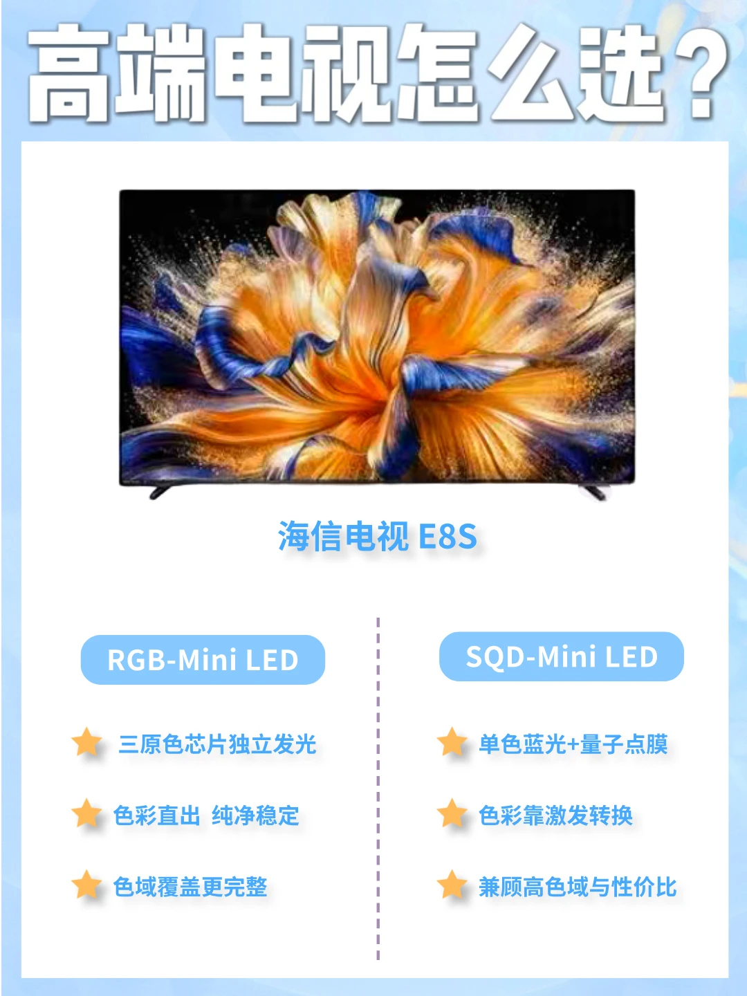 高端电视怎么选？先看懂这两条技术路线！