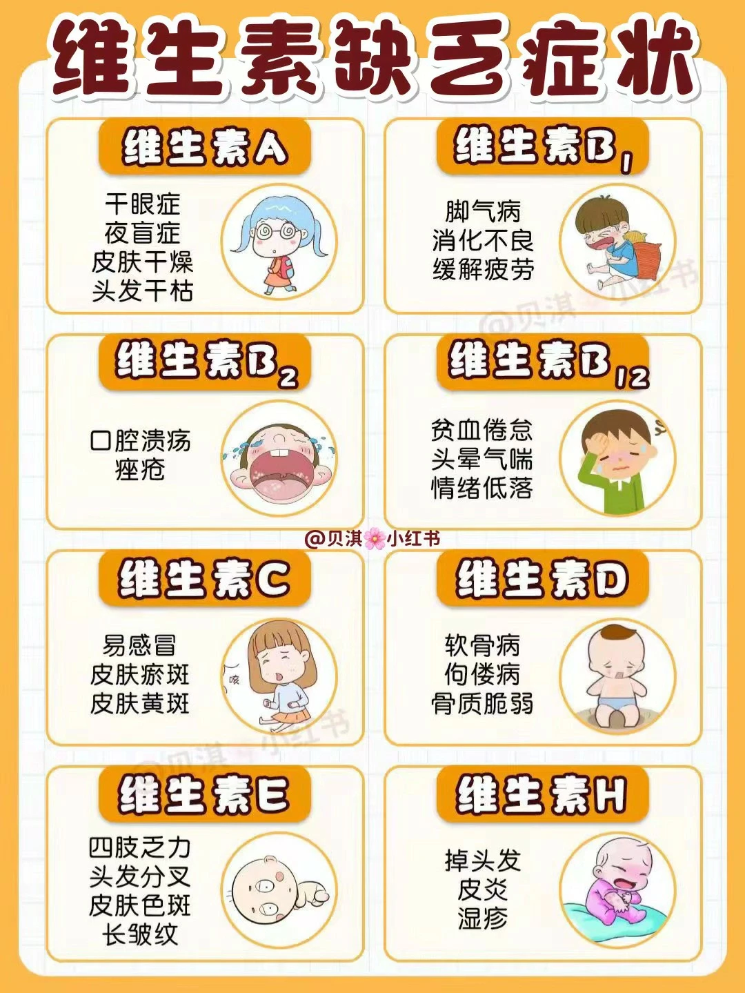 维生素对身体的作用‼️来看你缺不缺？