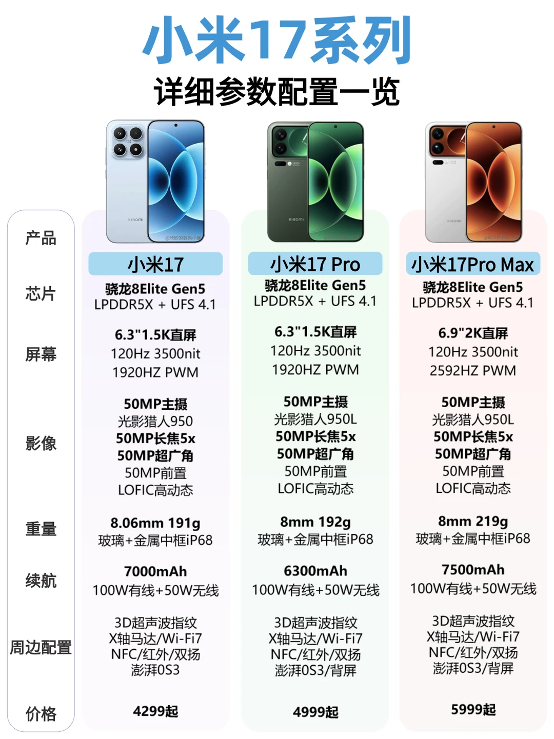 小米 17 系列参数全汇总
