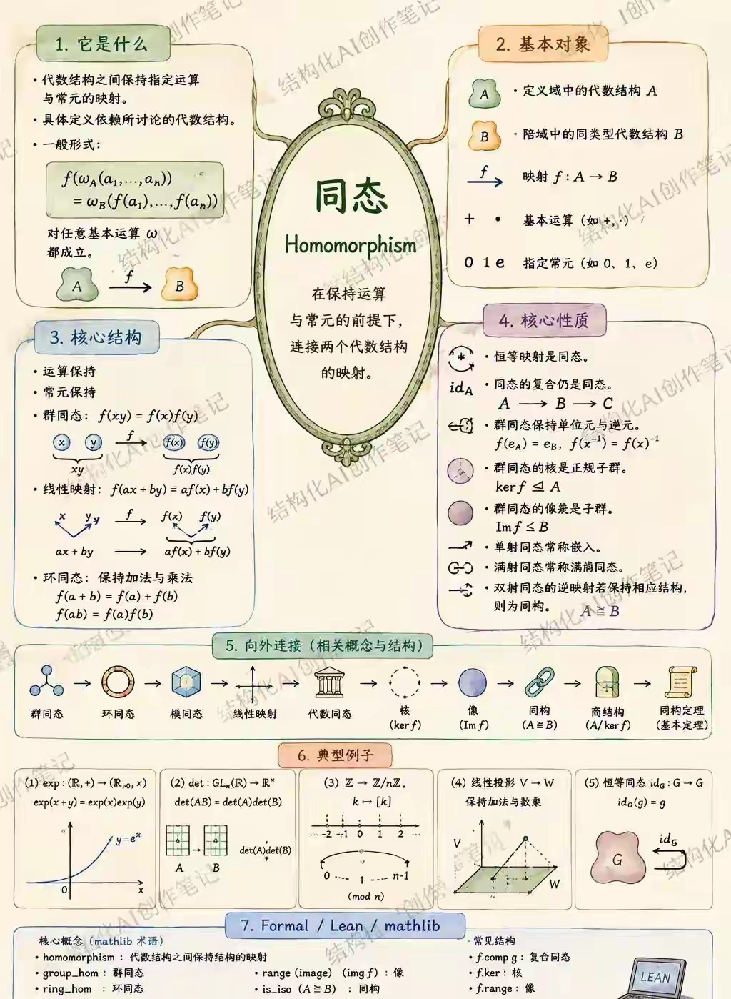 怎样才能拯救欧粉出坑，请大家出出主意
昨天我发了一篇《欧拉骗局能轻易得逞，源于欧系数学的马虎阴暗》，遭到了欧粉谩骂，欧粉对我罗列的欧拉造假事实置若罔闻，仿佛造假是欧拉的固有特权。
现在我再罗列欧拉的5个造假课题，希望能提升欧粉对骗子的认知。
①巴塞尔级数，重点不是“以答案逆推臆造过程”也不是东拼西凑
