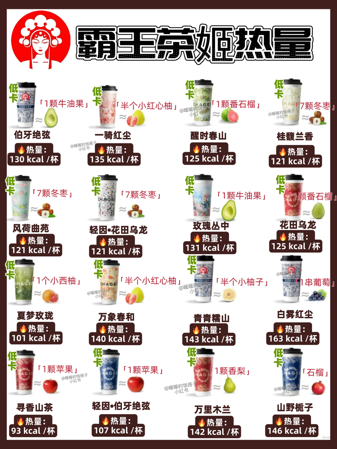 霸王茶姬全品热量评测🔥低卡点单攻略‼️