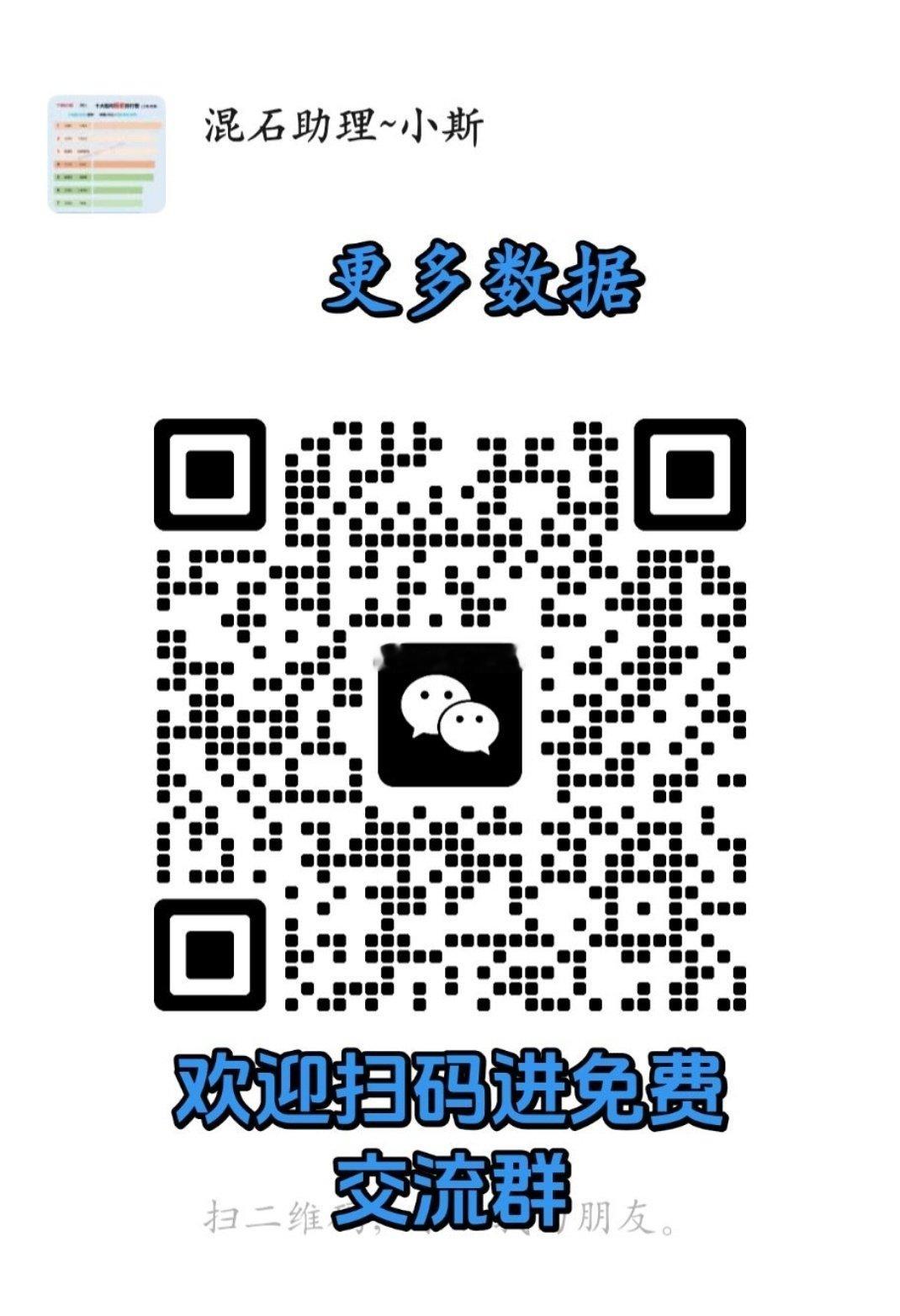 [太阳]#焦煤# 盘中涨停，再创新高！

VIP群内多维度数据提示：

1、混石量化机构观点连续2分高分看多

2、山西矿难影响深远，产区产量大幅下降，现货上涨

论VIP群多维度数据的价值！
 欢迎扫码进免费交流群。 ​
