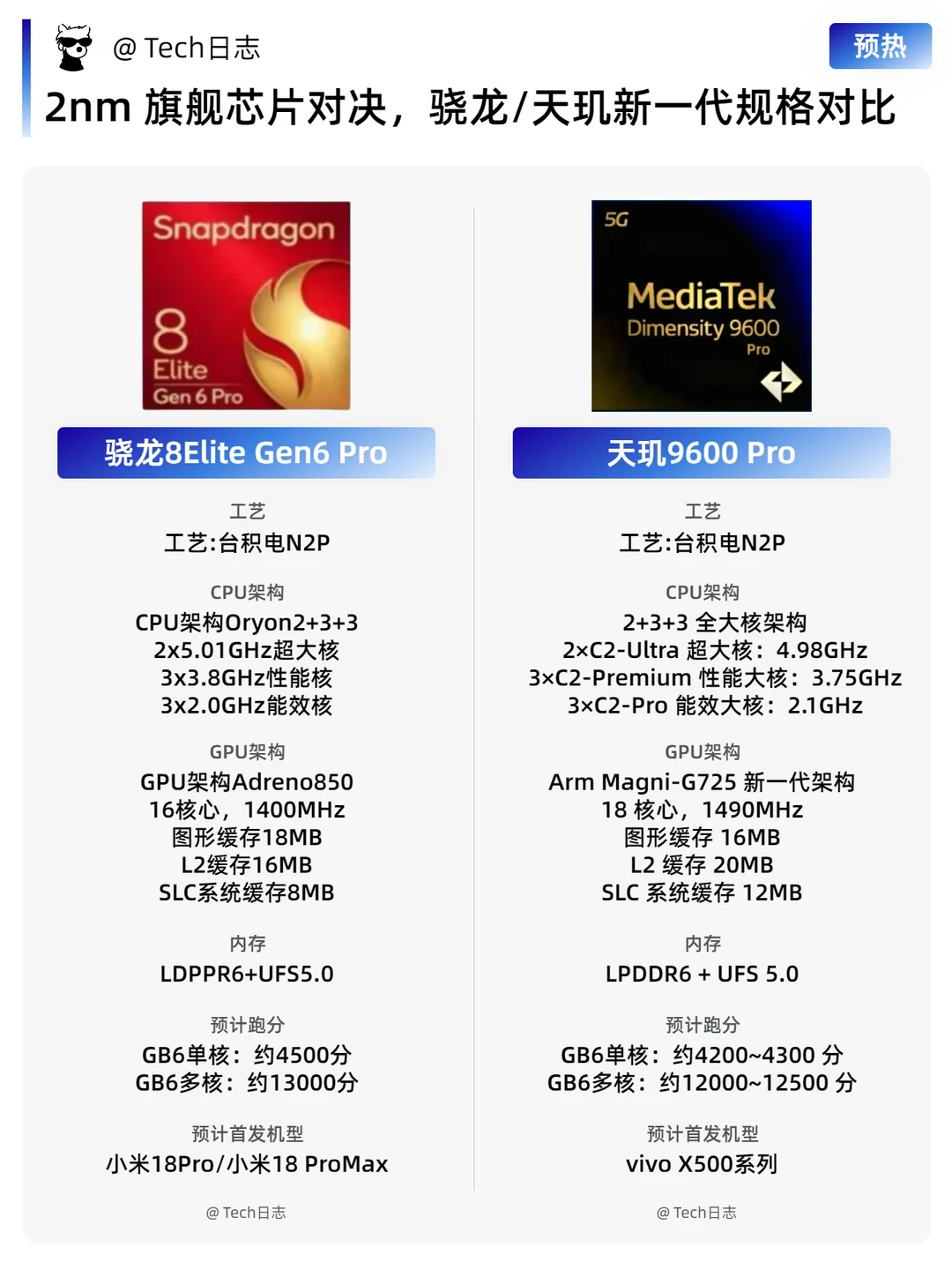 2nm旗舰芯片对决，骁龙天玑新一代规格对比