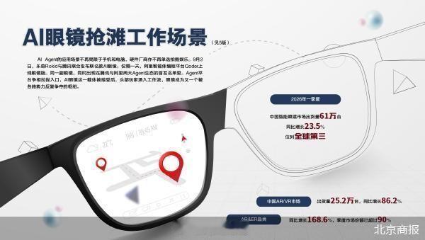 【AI眼镜抢滩工作场景，撬动新增长？】筹码压向Agent（智能体）生态，近期“重仓”AI的腾讯又有新动作。9月2日，腾讯旗下WorkBuddy开放平台发布上线，首发的9款联名硬件名单里，出现了智能眼镜公司Rokid（乐奇）的名字。Rokid还不只出现在腾讯的名单里，阿里旗下智能体编程平台Qoder同样于9月2日上线眼 ​