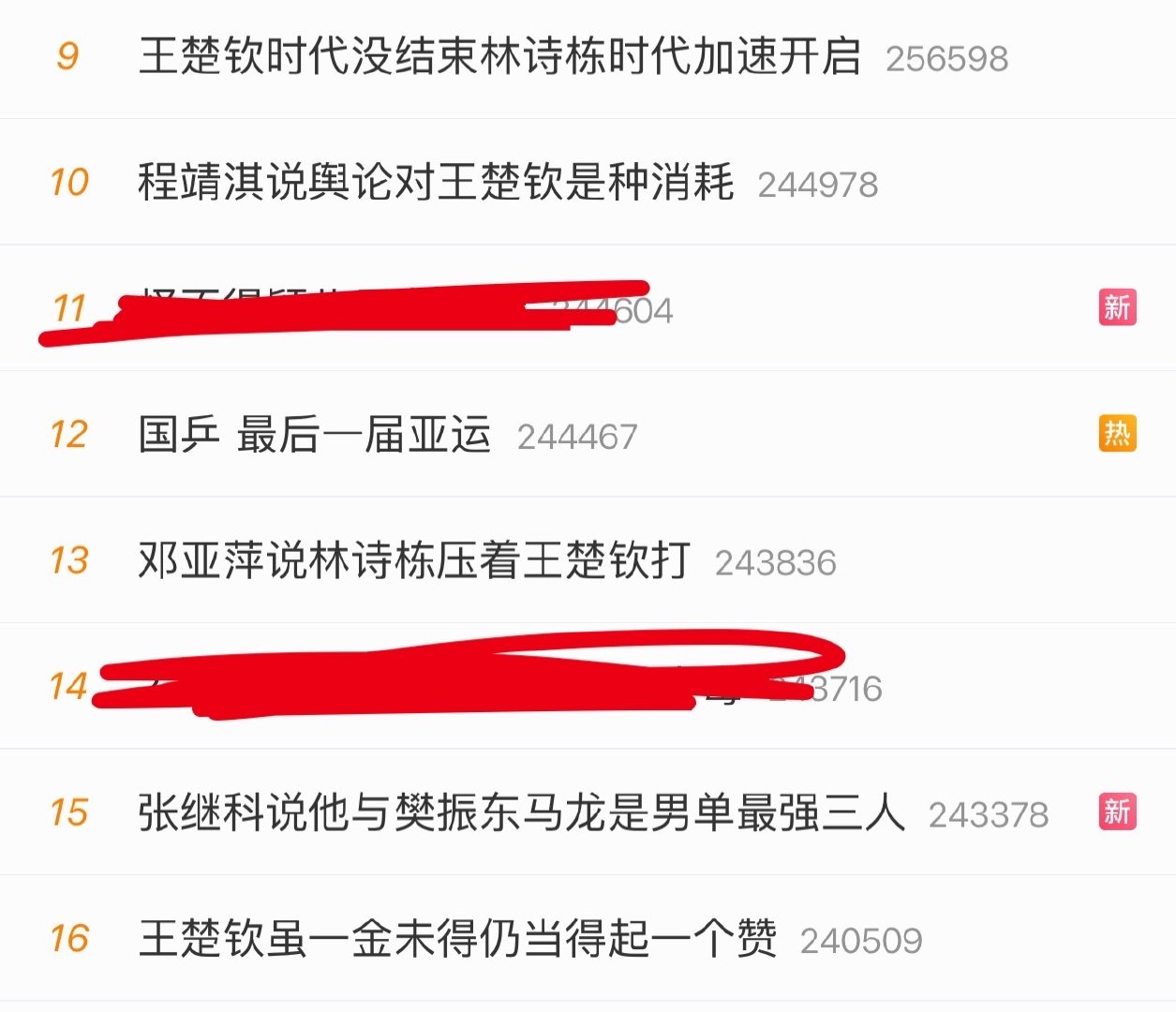 #张继科说他与樊振东马龙是男单最强三人#[哆啦A梦吃惊] ​