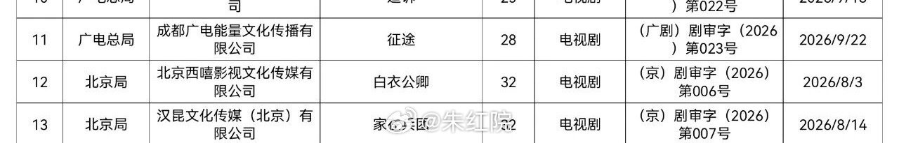 龚俊、王玉雯《白衣公卿》过审下证32集
#白衣公卿下证##龚俊王玉雯新剧过审# ​