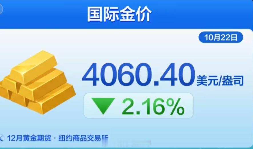 10月23日，现货黄金跌破4000美元关口，国内品牌金饰价格随之单日每克暴跌24至32元，周生生、老凤祥等品牌克价集体退守1200元附近。  一、调价实况：主流品牌单日跌幅- 周生生：足金饰品报120