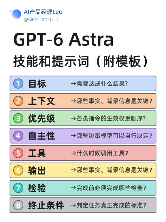 GPT-6 Astra技能和提示词（附模板）