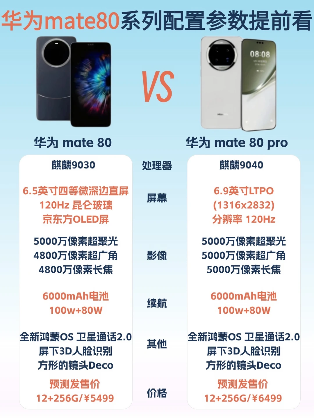 华为Mate80曝光‼️这配置太牛了🔥