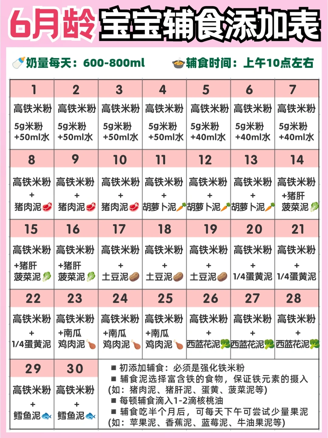👶🏻6-9月龄宝宝辅食表！辅食添加攻略