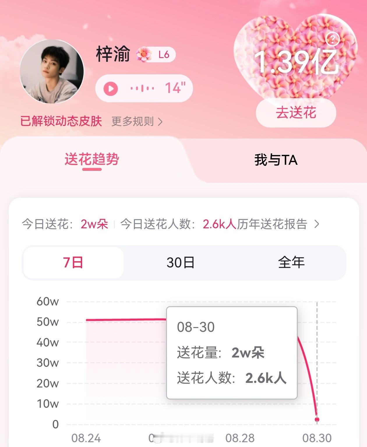 没睡的宝宝们来凌晨这条100砖扩散做！
起床后行程和需要空瓶的任务比较多，现在还没睡的宝宝，现在就去把六签一送基础任务做完，不要再等到最后几个小时被人超过之后再急急忙忙的去签到！

✓百度送花领花
✓煮娱签到 寻艺点赞 ​

大家注意！
①凌晨刚到的瞬间先别急着签到，可以稍作延后，优先选择白 ​