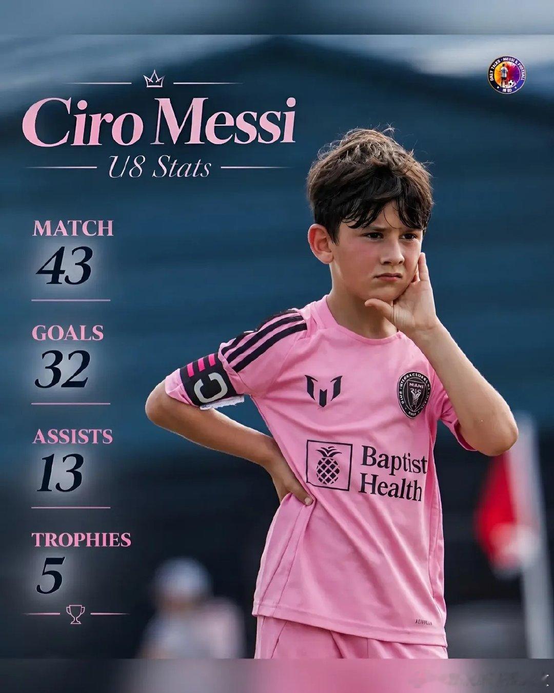你知道梅家小老三洛洛有多厲害了嗎？

Ciro Messi（U8組別）資料：

👕43場比賽
⚽32個進球
🅰️13次助攻
🏆5座獎杯

真的是前途無量！ ！ 💙🤍

本季會在邁阿密國際青訓學院開啟U9組別的新旅程…

#我們都愛梅西# [爱慕] ​