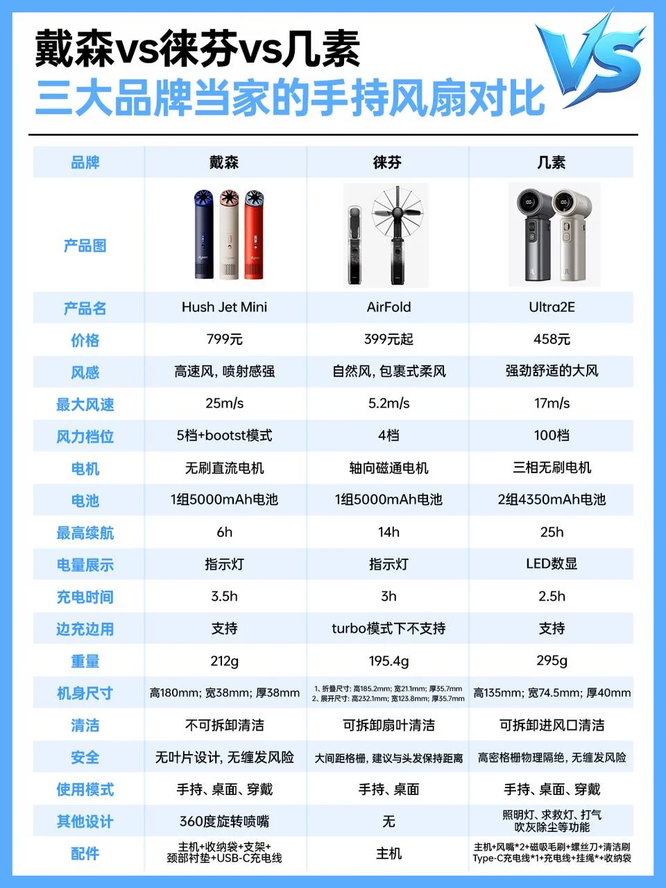 驴友选风扇！！走完20公里我服了🥾（附参考