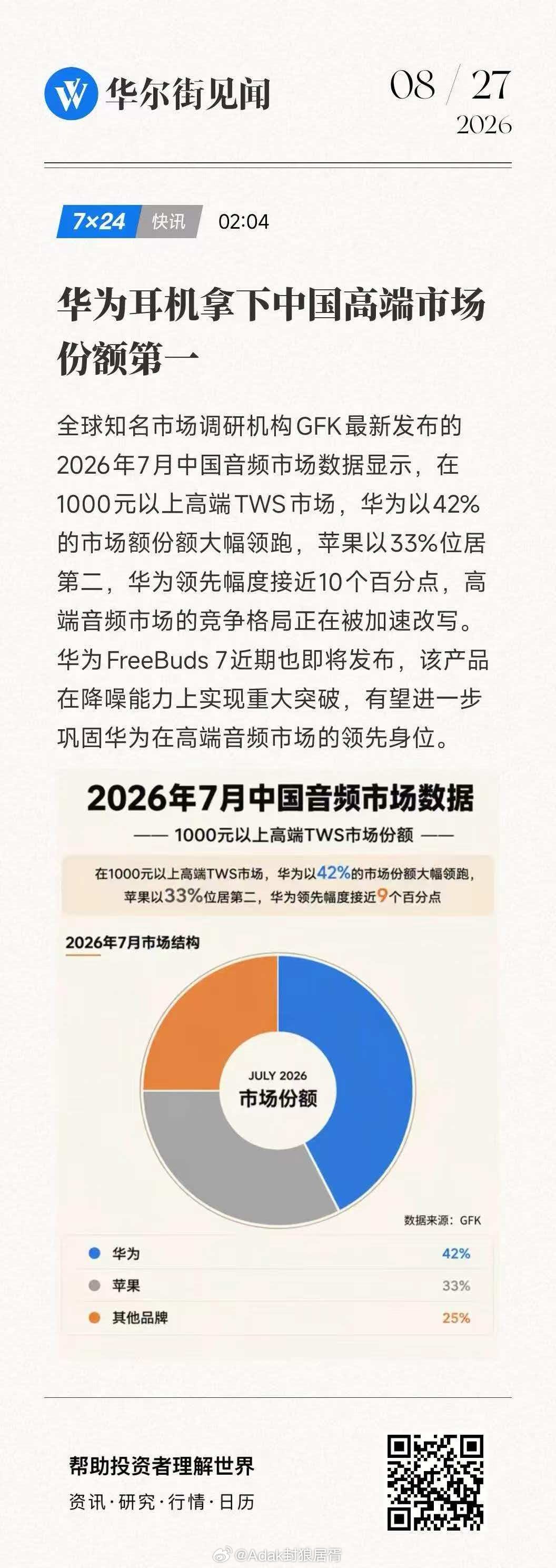 华为耳机拿下中国高端耳机市场份额第一 ​