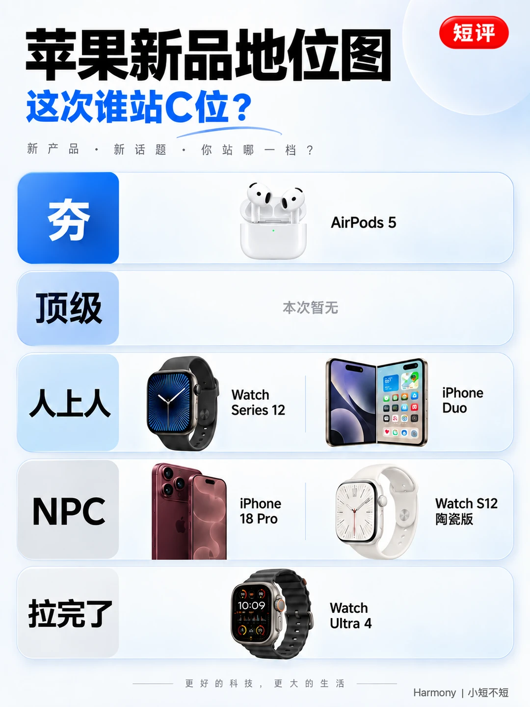 2026苹果发布会｜从夯到拉，看完真实感受