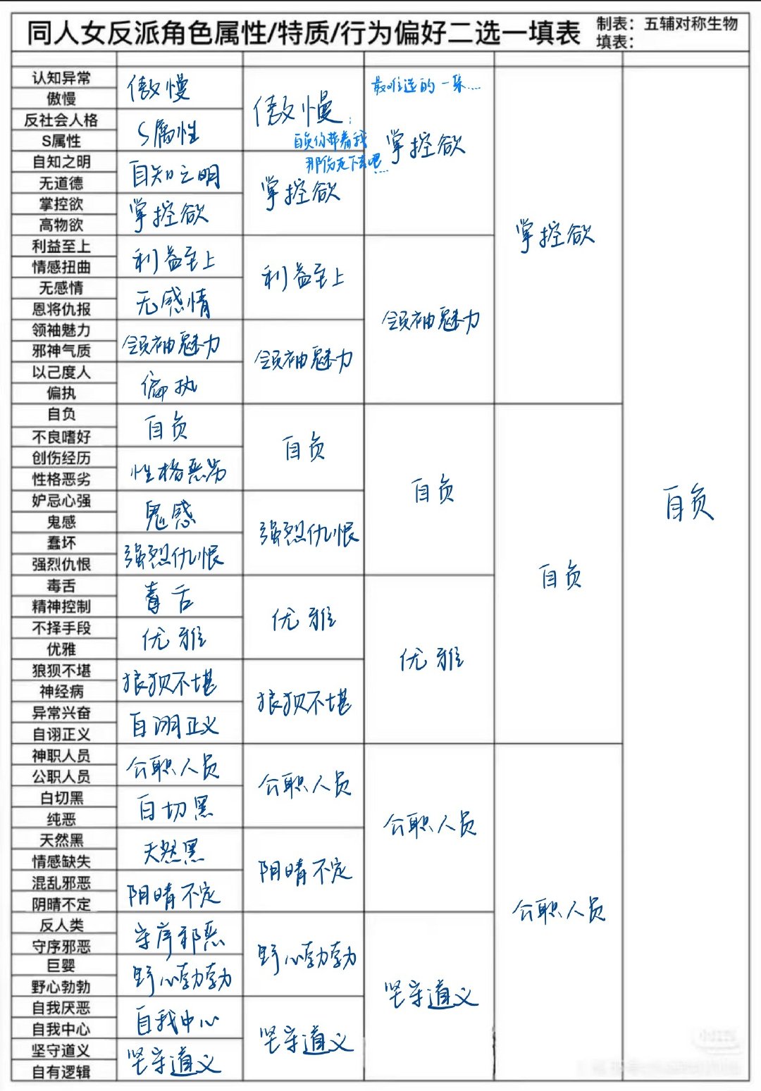 掌控欲自负公职人员三个词一出来某个人的名字已经呼之欲出了 ​