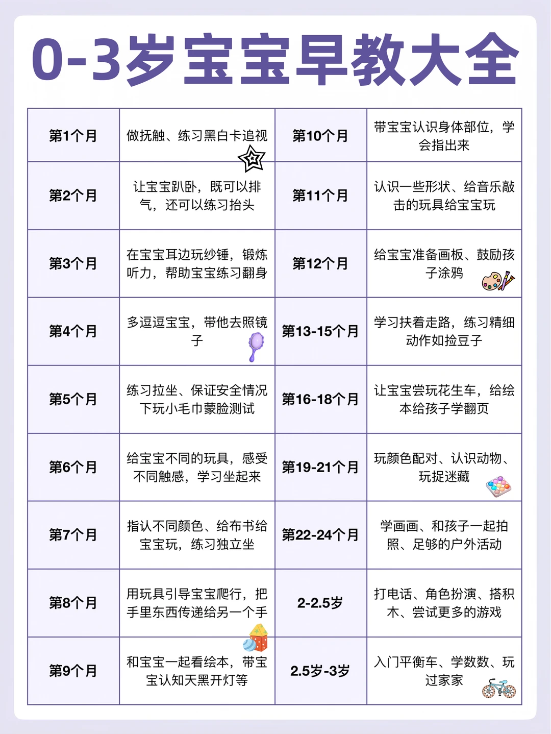 0-3岁宝宝居家早教攻略，轻松教出聪明宝宝