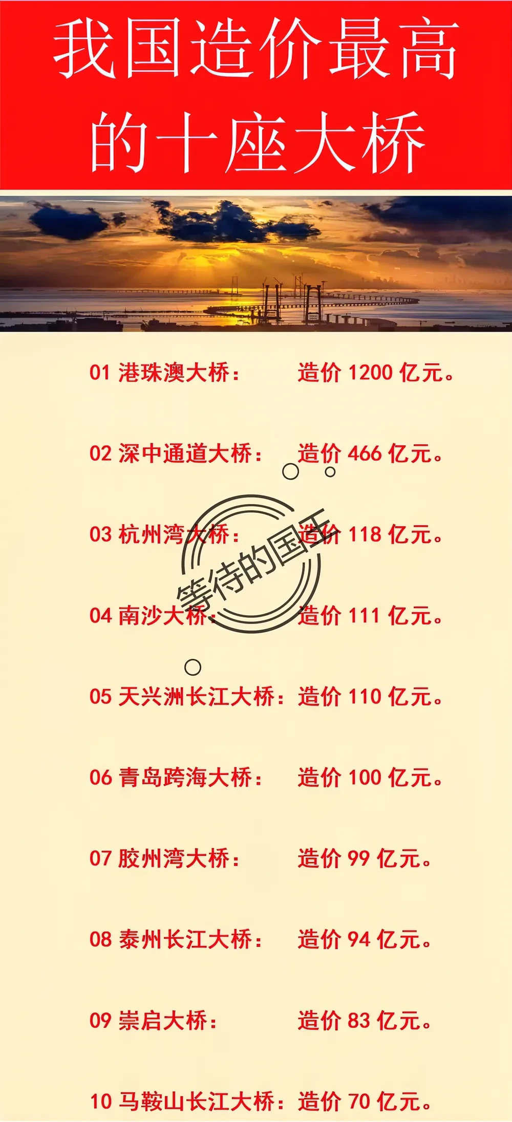 我国造价最高的十座大桥一览表。