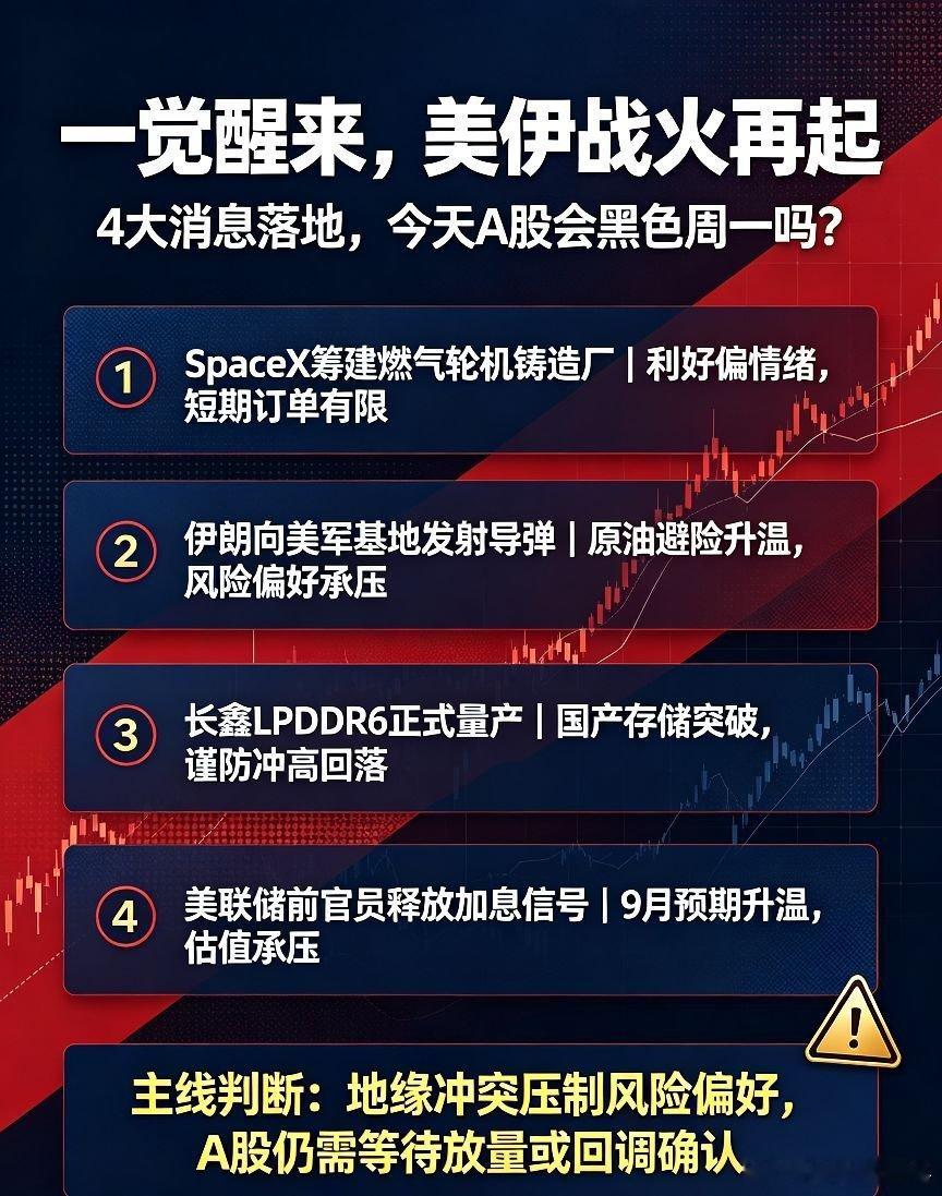 一觉醒来,美伊战火再起,4大消息,今天A股会黑色周一吗？

一、热点消息

①马斯克突爆大消息！SpaceX正在德克萨斯州巴斯特罗普筹建一座铸造厂，专门生产大型燃气轮机的叶片与导叶，盯上燃气轮机，什么信号？

解读：对于相关标的确实利好，但是还是情绪上的利好，没有持续性！马斯克不采购咱们的！短期 ​