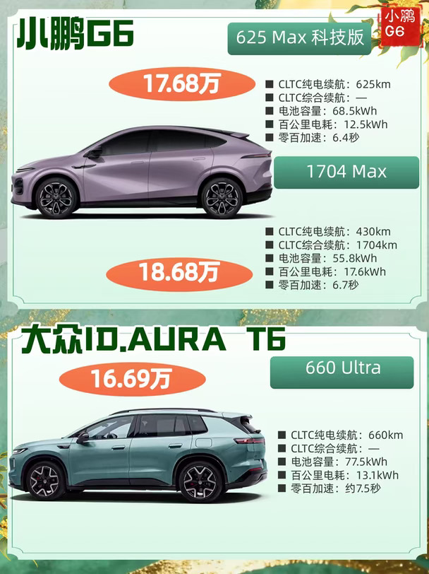 中秋国庆准备自驾？看完G6与 T6 再下单？