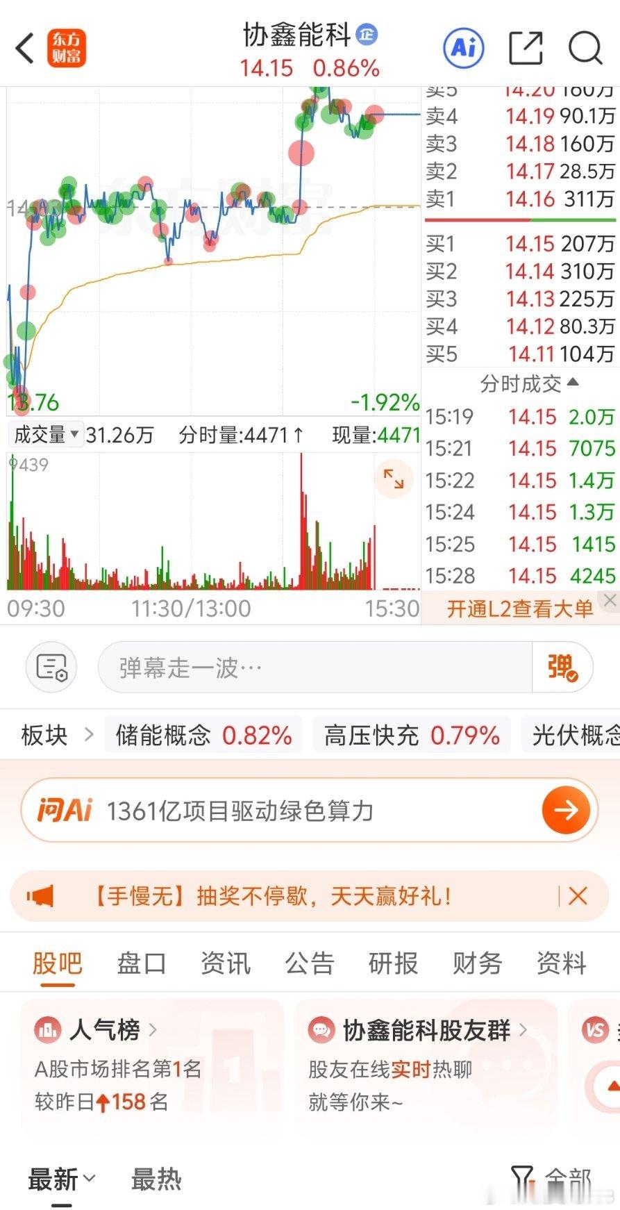 上周五还900名开外！周末发酵，协鑫能科直接干到热搜第一！​仅仅一个周末，反差格外惊人。

协鑫能科002015，上周五收盘人气还排在500名开外，周日直接飙升至热搜人气第一名。

​​热度爆发来自乌兰察布千亿绿色算力大会，公司联合火山引擎、中国电信签署算电协同框架协议。“绿电供给AI智算中心”的 ​