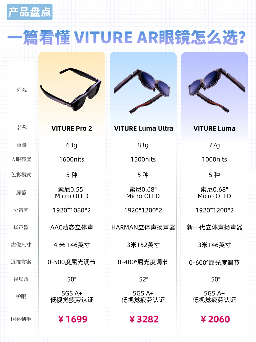 第一次买XR眼镜，VITURE眼镜到底选哪款？