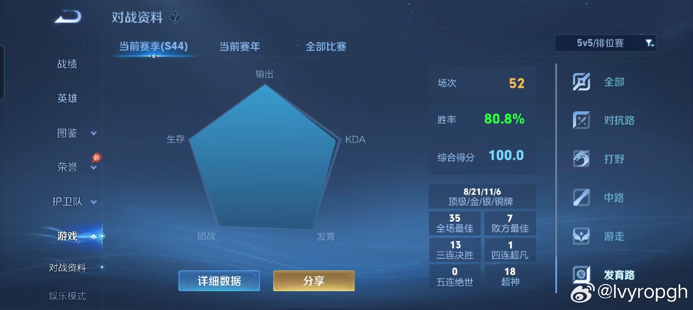 #荣耀茶话会[超话]#  至圣陪玩➕60🌟-69🌟
目前80胜率➕百评 ​
