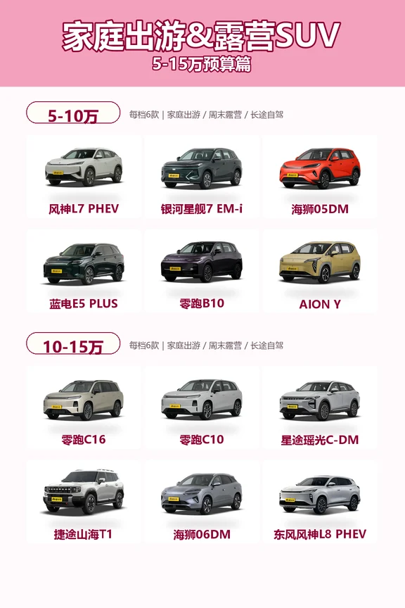5-25万家庭露营SUV全整理｜买二手选懂车帝真香