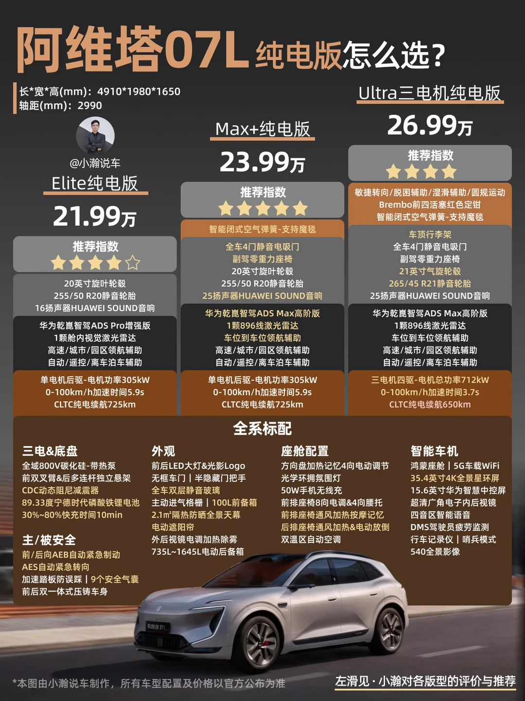 新车解读：20万级华为系SUV阿维塔07L怎么选