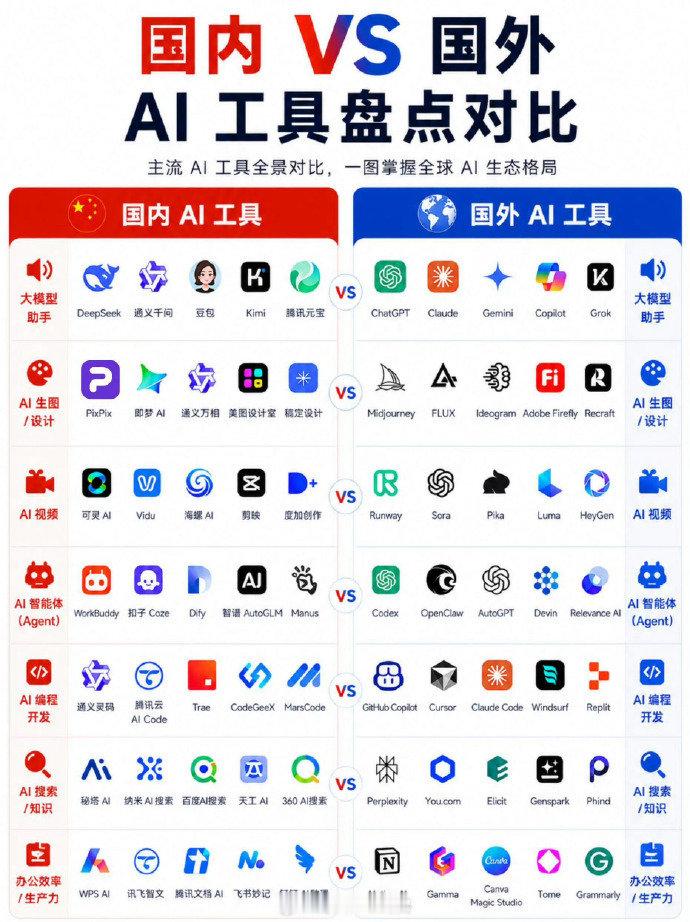 说白了2026就是在淘汰还不会用AI的人。 ​​​
