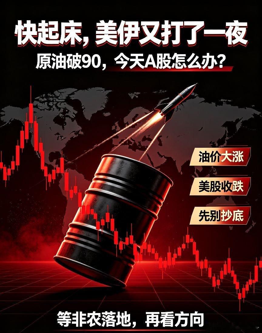 快起床,美伊又打了一夜,今天A股怎么办？

一、热点事件

1、美军空袭伊朗能源枢纽、机场，伊朗发射导弹反击，冲突持续发酵。WTI原油站上90.6美元，布伦特突破95美元，日内最大涨幅接近5.7%。
 
2、美股全线收跌，科技板块分化
道指下跌418点，纳指大跌1.03%。戴尔大跌7%，美光、SK海力士回落。
 
3、AI ​