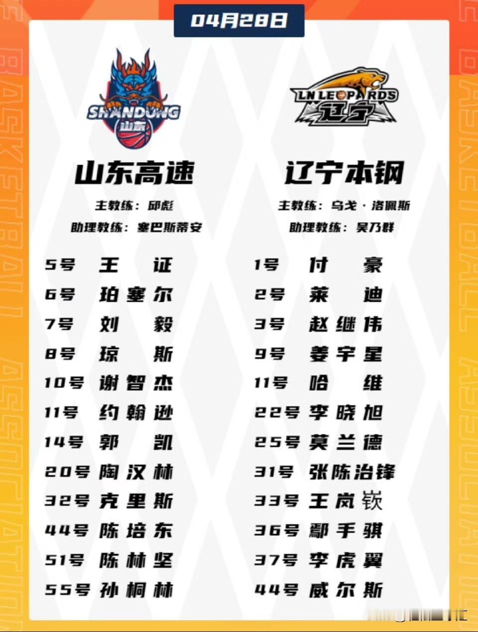 辽宁本钢客场vs山东高速的季后赛G1大名单出炉： 山东男篮核心后卫辽宁...