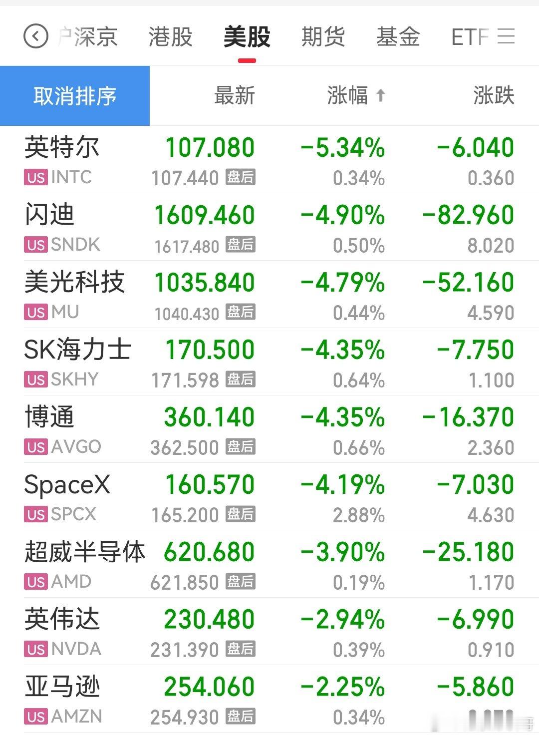 科技一言难尽…[允悲] ​