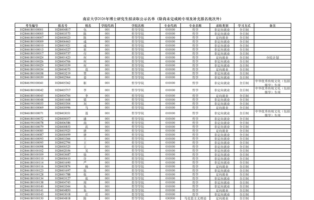 南京大学2026年博士研究生拟录取名单公示