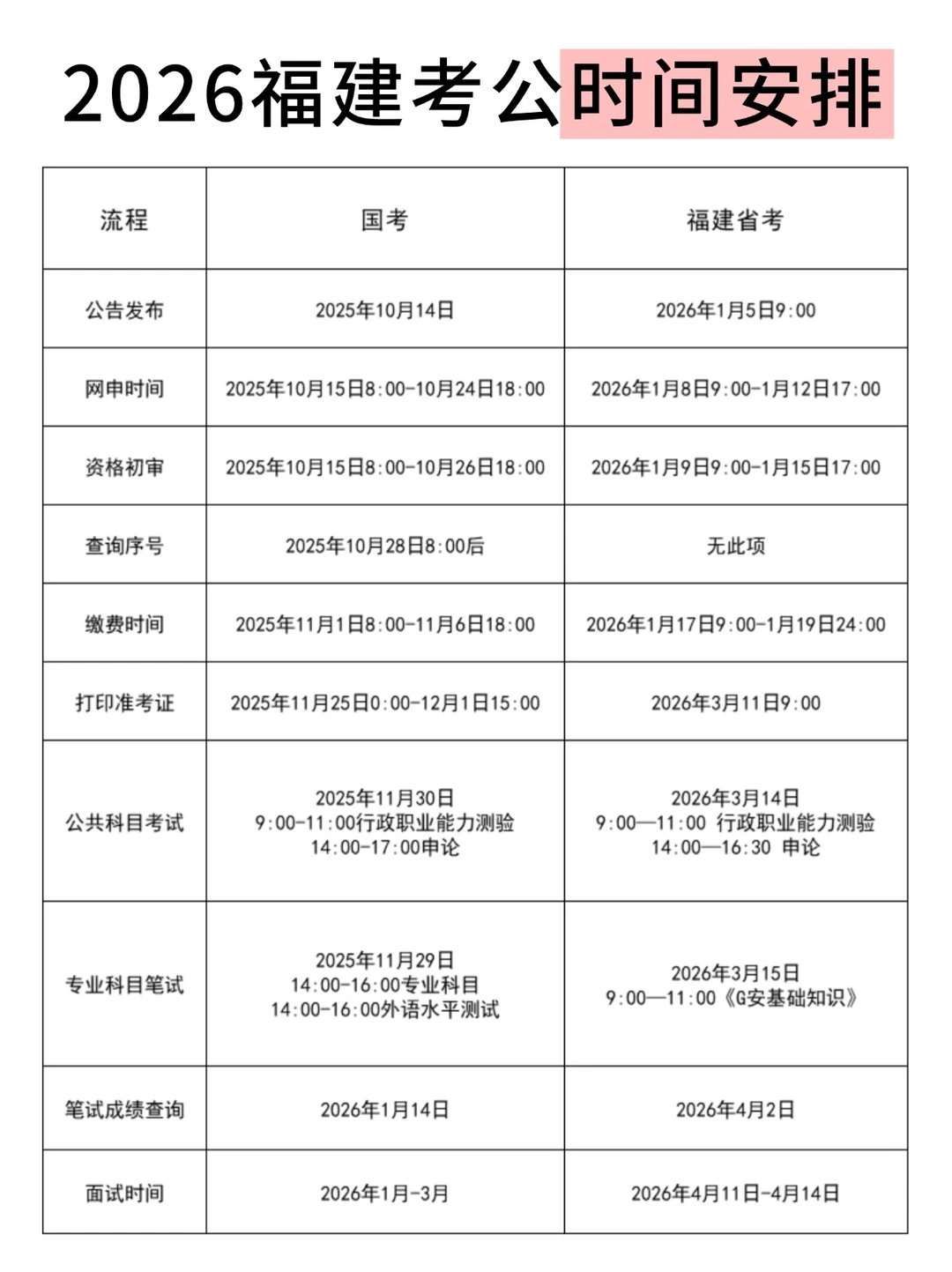 26福建考公时间已定！