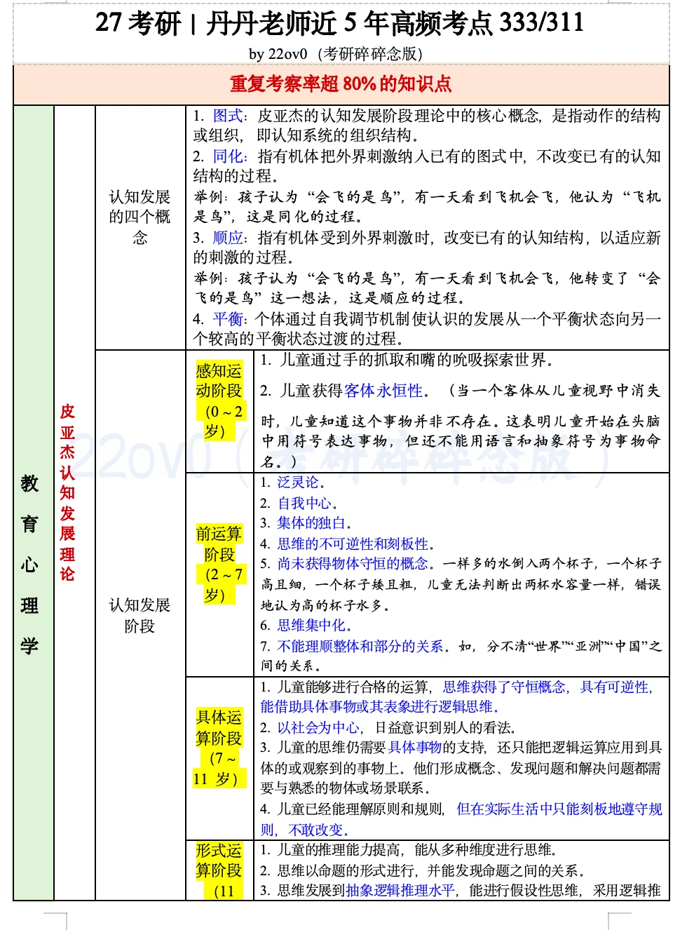 教心篇｜丹丹老师近5年高频考点333/111