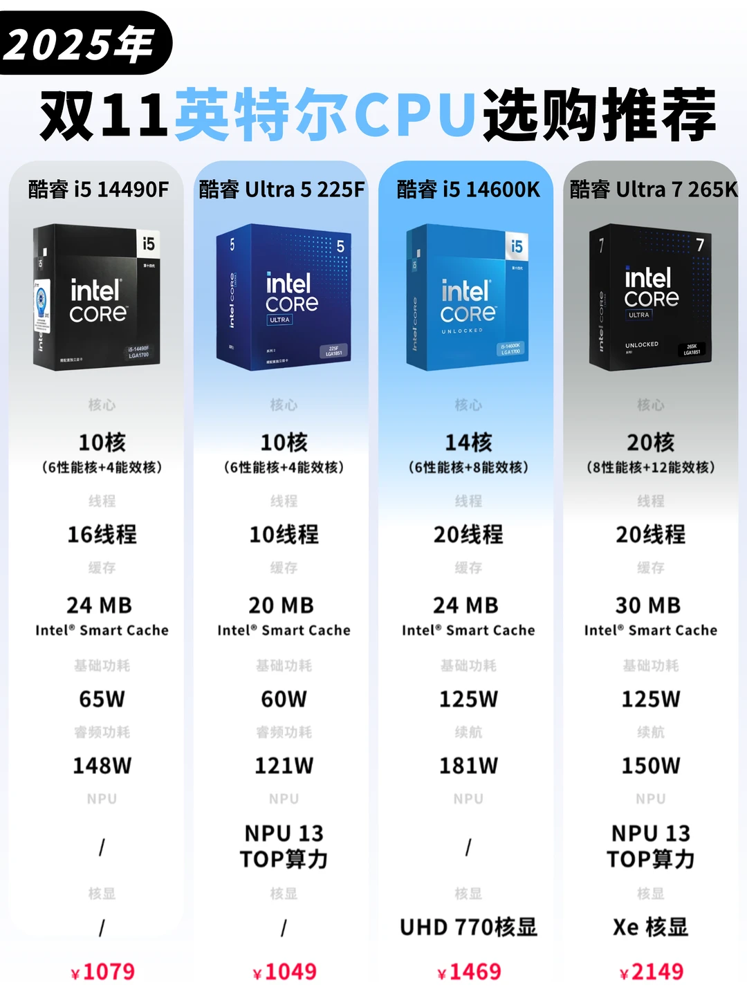 双11装机选CPU？英特尔家这四款别错过！