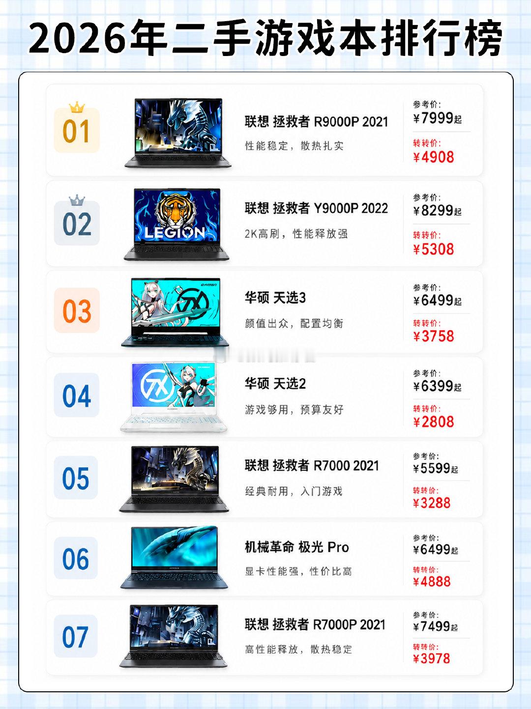 #开学三件套涨价原因#尤其是笔记本电脑和手机，涨价涨的太狠了，但大学生确实又是不得不买的群体，个人建议可以看看二手[允悲] ​