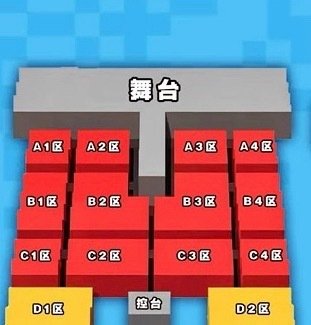 A2、A3好？ 还是B2、B3好？ ​