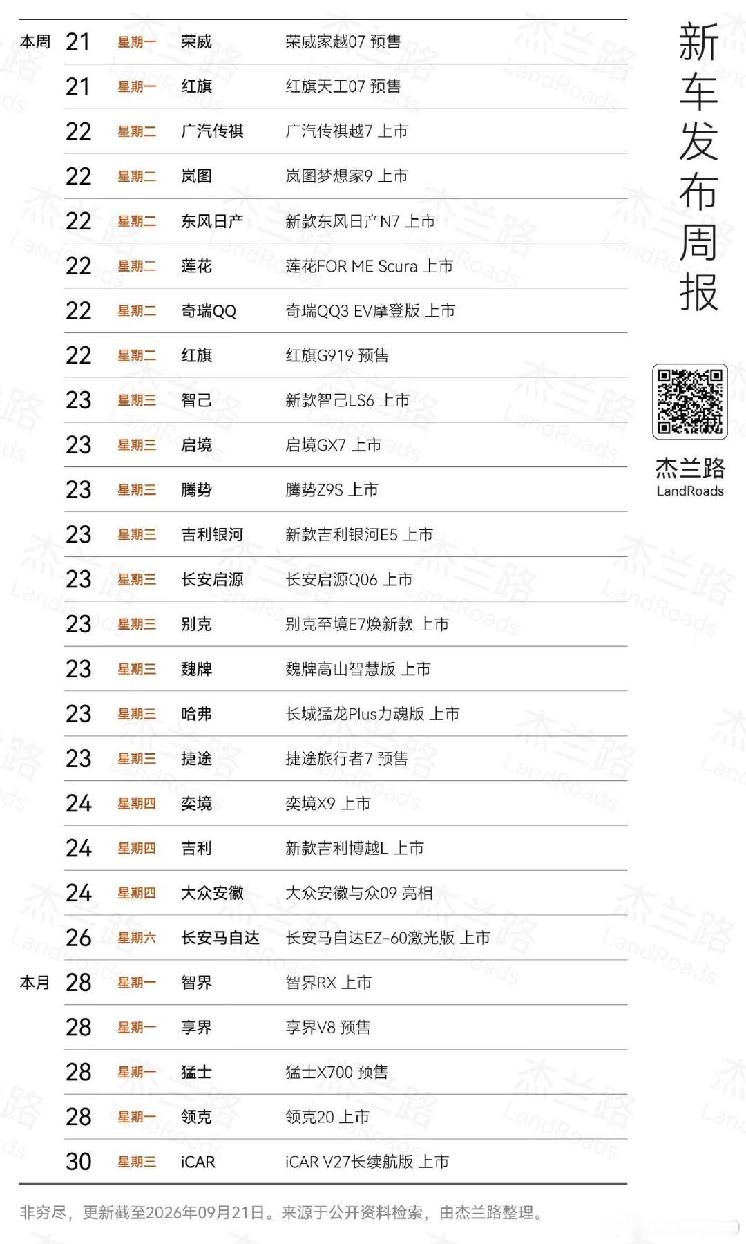 震惊！10天26款新车[酷]#大v聊车# ​