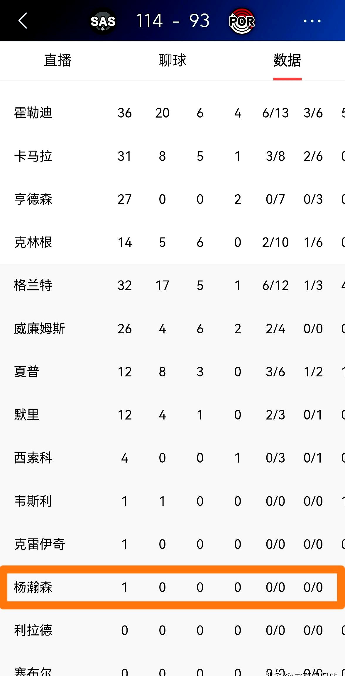 全场仅摸球一次，数据全是0，这事居然让人无比兴奋？    开拓者季后赛...