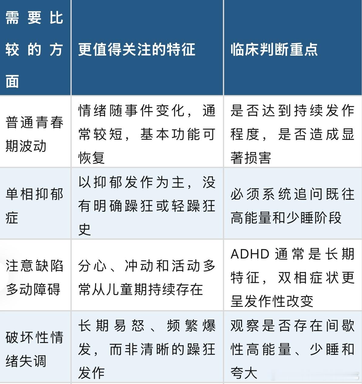青春期波动家长不要着急，先咨询后去医院更科学。现在，很多家长做反了。 ​​​