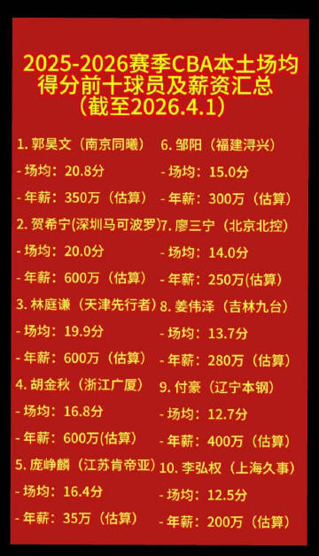 谁是CBA最超值得分手？