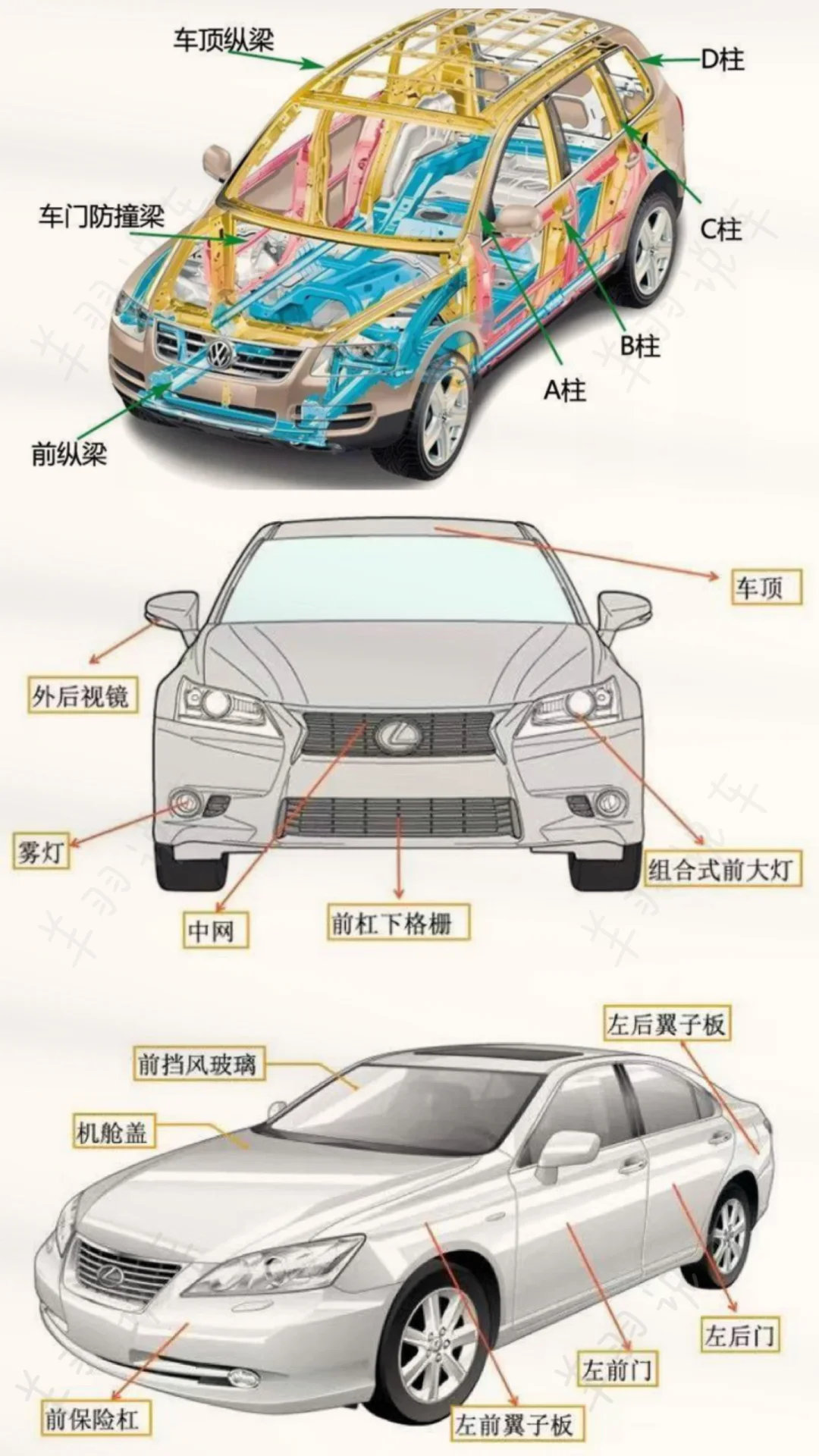 汽车的各部位名称你知道吗？