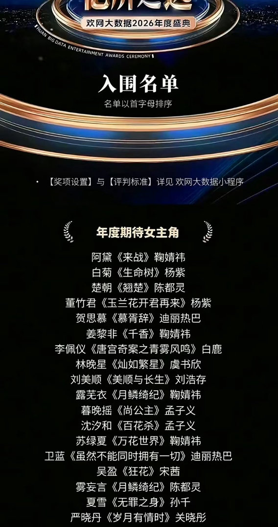 2026年度期待女主角名单公布！你最期待谁获奖？ ​