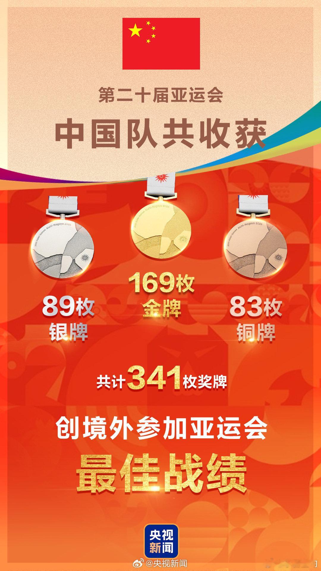 记得以前开亚运奥运都会实时刷奖牌榜，这次就没见到，原来是太多了没必要刷了[笑而不语] ​