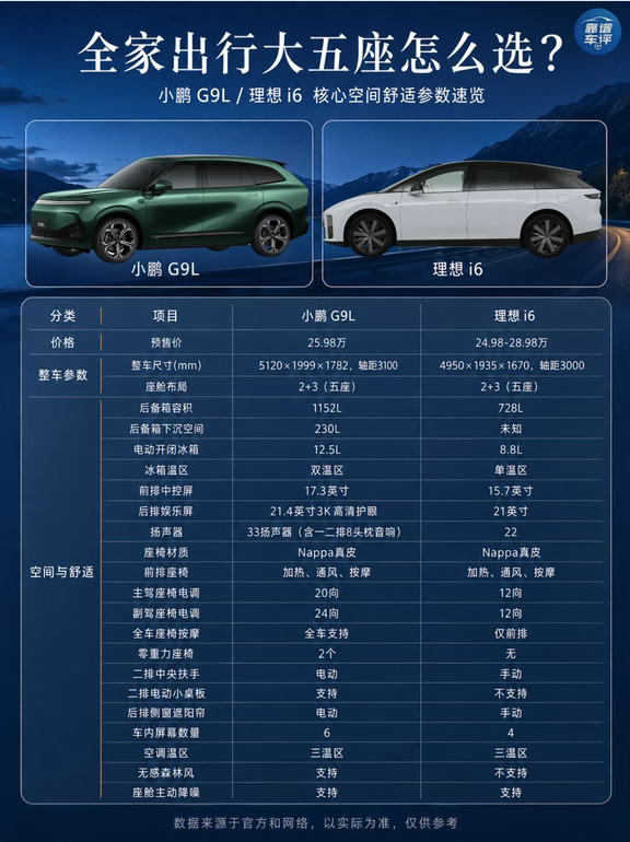 全家出行大五座空间怎么选
