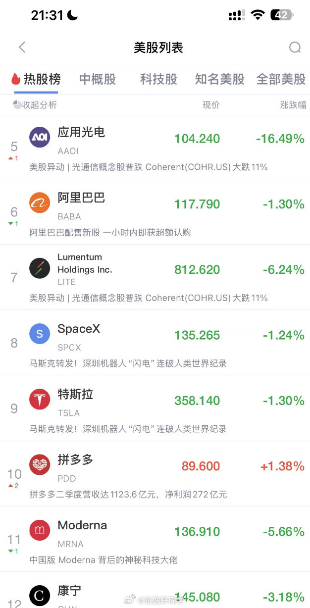 美股玩A股映射？
今晚美股光模块、半导体存储大跌... ​